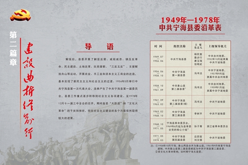 9第二篇章 建设曲折终前行(1)